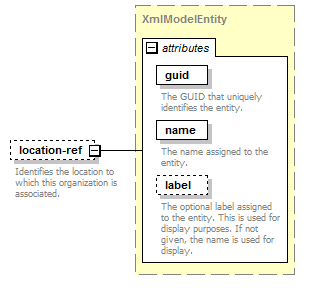 de-orgmodel-service_diagrams/de-orgmodel-service_p160.png