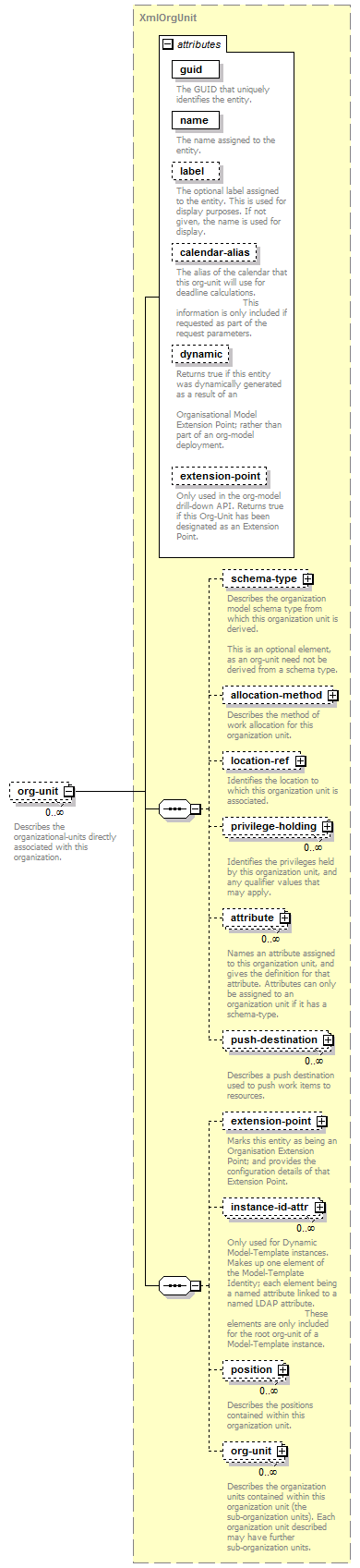 de-orgmodel-service_diagrams/de-orgmodel-service_p161.png