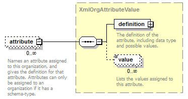 de-orgmodel-service_diagrams/de-orgmodel-service_p162.png