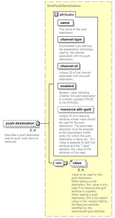 de-orgmodel-service_diagrams/de-orgmodel-service_p163.png