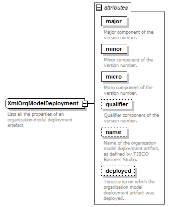 de-orgmodel-service_diagrams/de-orgmodel-service_p169.png