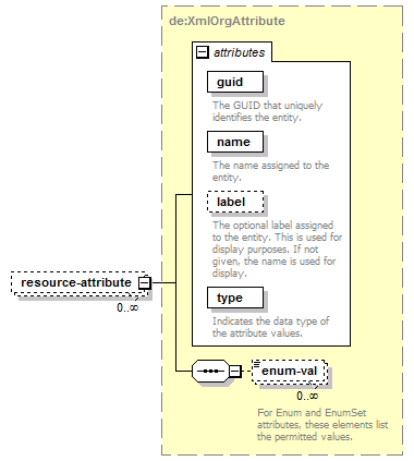 de-orgmodel-service_diagrams/de-orgmodel-service_p17.png