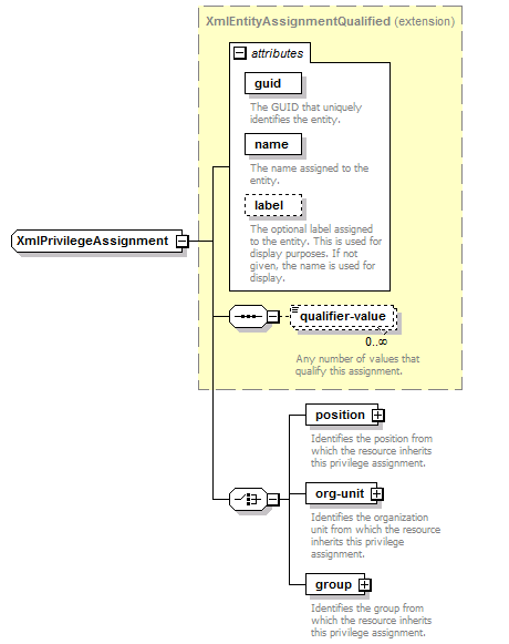 de-orgmodel-service_diagrams/de-orgmodel-service_p179.png