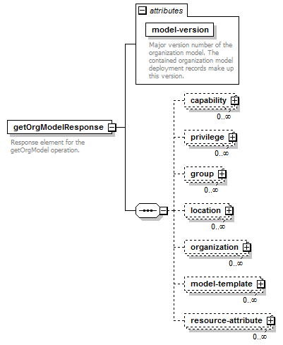 de-orgmodel-service_diagrams/de-orgmodel-service_p18.png