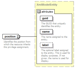 de-orgmodel-service_diagrams/de-orgmodel-service_p180.png