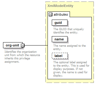 de-orgmodel-service_diagrams/de-orgmodel-service_p181.png