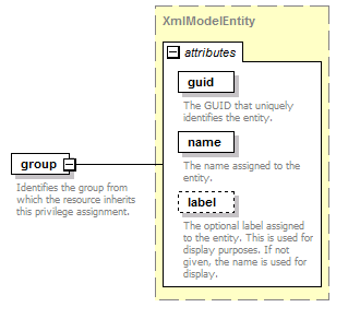 de-orgmodel-service_diagrams/de-orgmodel-service_p182.png