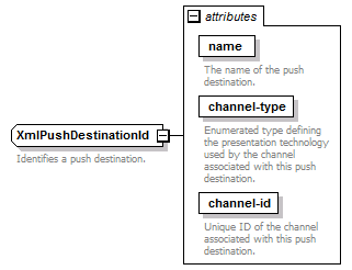 de-orgmodel-service_diagrams/de-orgmodel-service_p185.png