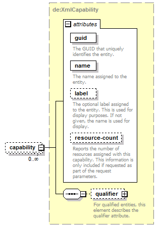 de-orgmodel-service_diagrams/de-orgmodel-service_p19.png