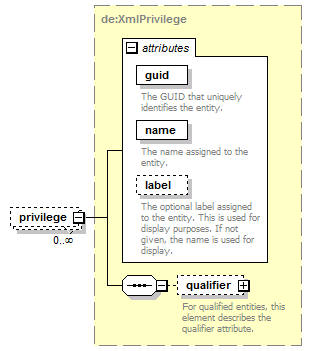 de-orgmodel-service_diagrams/de-orgmodel-service_p20.png