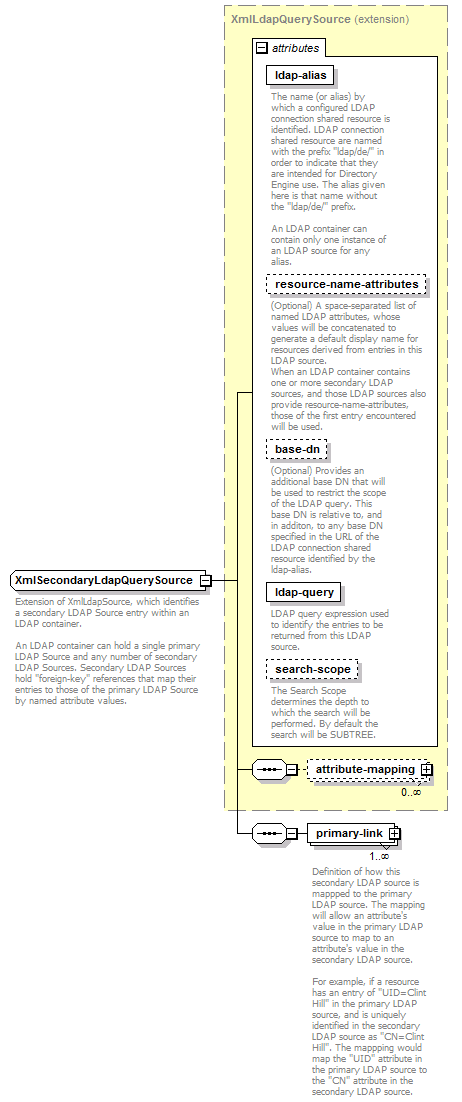 de-orgmodel-service_diagrams/de-orgmodel-service_p203.png