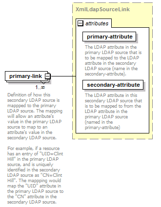 de-orgmodel-service_diagrams/de-orgmodel-service_p204.png