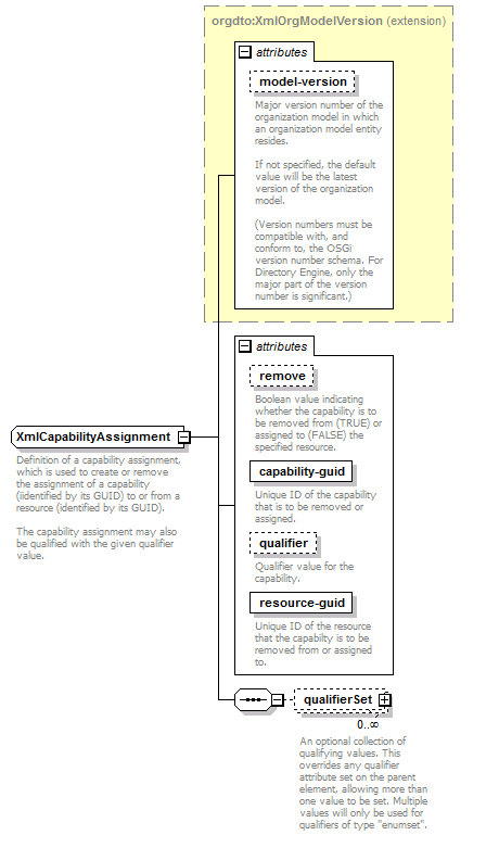 de-orgmodel-service_diagrams/de-orgmodel-service_p213.png