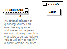 de-orgmodel-service_diagrams/de-orgmodel-service_p214.png