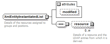 de-orgmodel-service_diagrams/de-orgmodel-service_p225.png