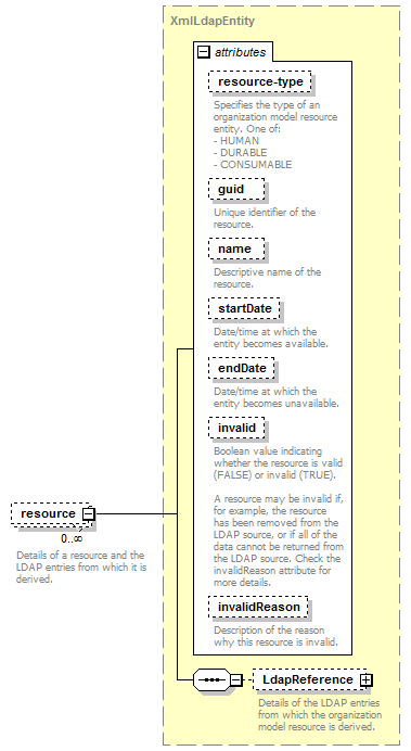 de-orgmodel-service_diagrams/de-orgmodel-service_p226.png