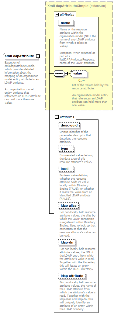 de-orgmodel-service_diagrams/de-orgmodel-service_p233.png