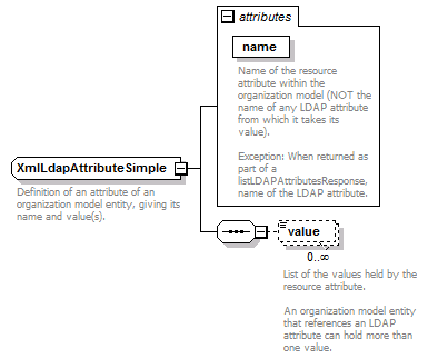 de-orgmodel-service_diagrams/de-orgmodel-service_p234.png