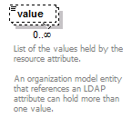 de-orgmodel-service_diagrams/de-orgmodel-service_p235.png