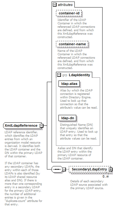 de-orgmodel-service_diagrams/de-orgmodel-service_p238.png