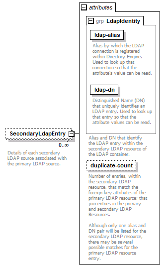 de-orgmodel-service_diagrams/de-orgmodel-service_p239.png