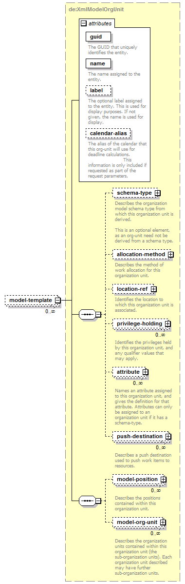 de-orgmodel-service_diagrams/de-orgmodel-service_p24.png