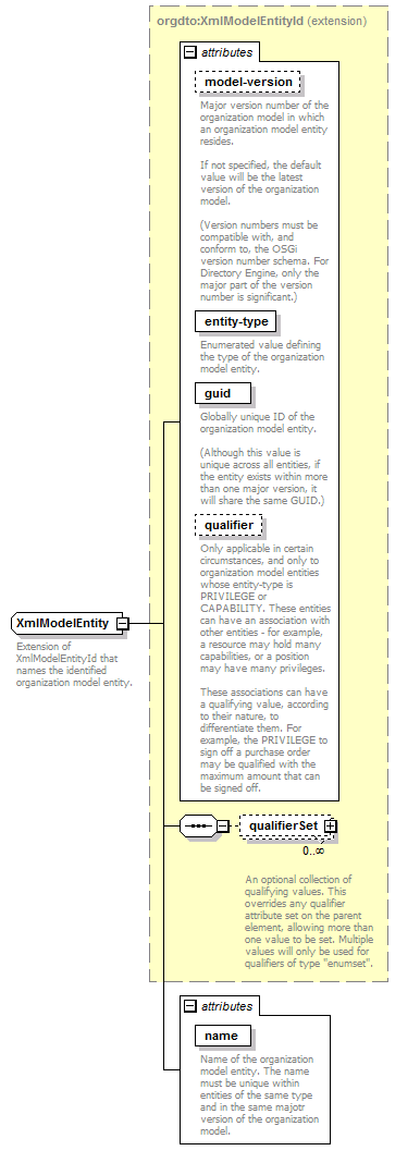 de-orgmodel-service_diagrams/de-orgmodel-service_p240.png