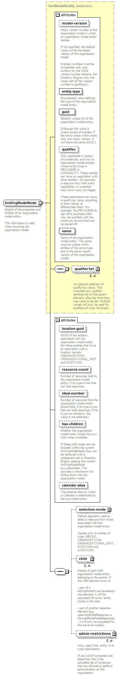 de-orgmodel-service_diagrams/de-orgmodel-service_p242.png