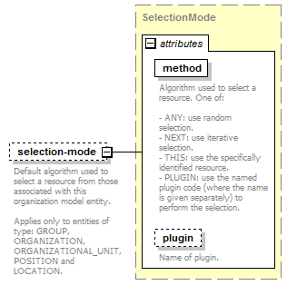 de-orgmodel-service_diagrams/de-orgmodel-service_p243.png