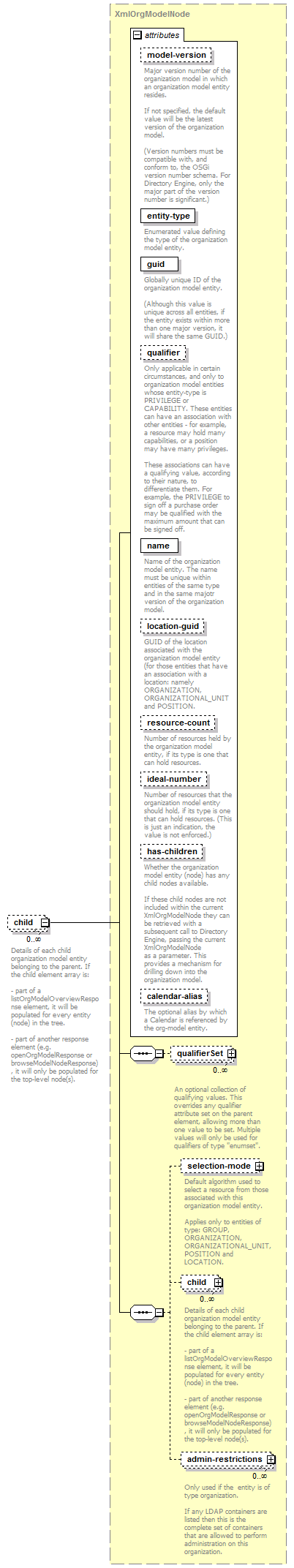 de-orgmodel-service_diagrams/de-orgmodel-service_p244.png