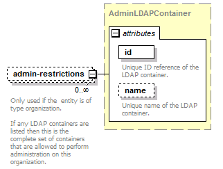 de-orgmodel-service_diagrams/de-orgmodel-service_p245.png