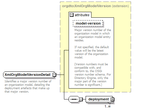 de-orgmodel-service_diagrams/de-orgmodel-service_p246.png