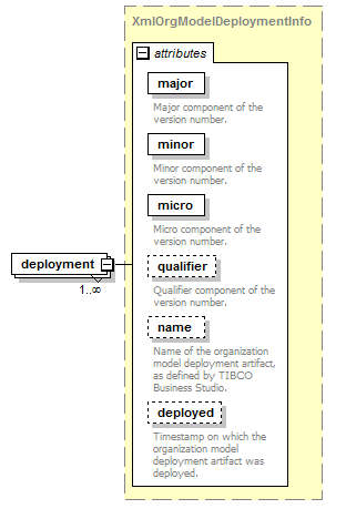 de-orgmodel-service_diagrams/de-orgmodel-service_p247.png