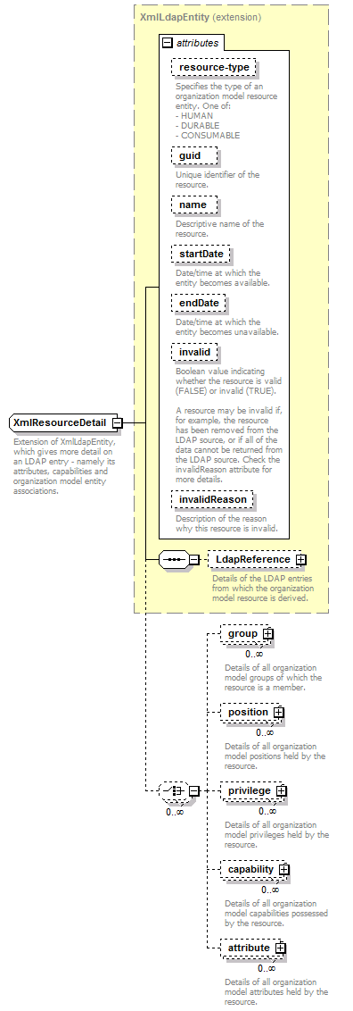 de-orgmodel-service_diagrams/de-orgmodel-service_p254.png