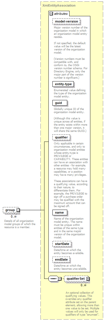 de-orgmodel-service_diagrams/de-orgmodel-service_p255.png