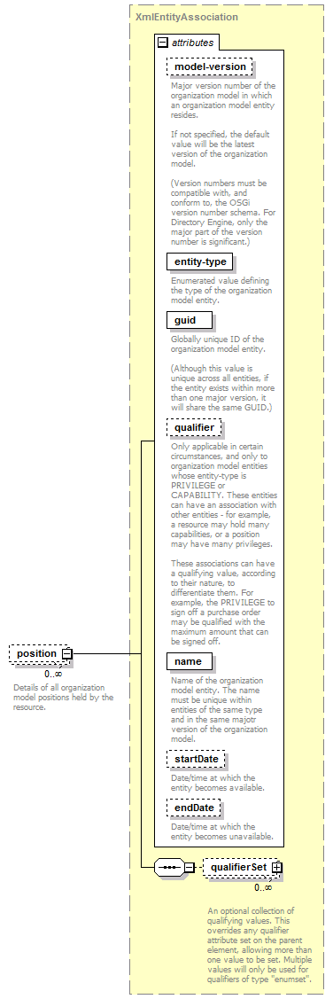 de-orgmodel-service_diagrams/de-orgmodel-service_p256.png