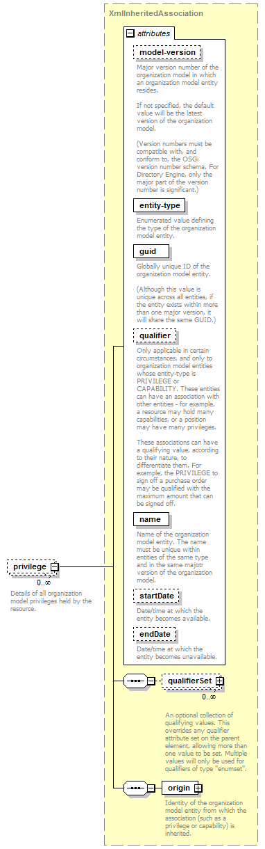 de-orgmodel-service_diagrams/de-orgmodel-service_p257.png