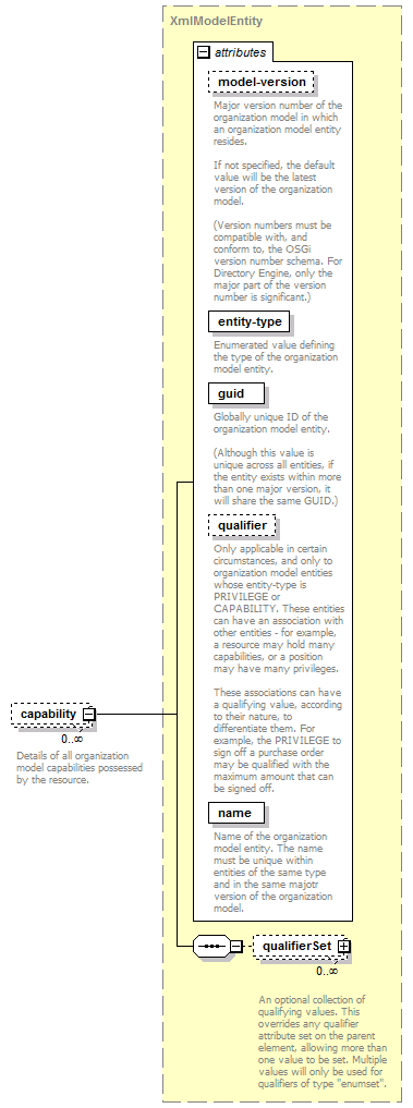 de-orgmodel-service_diagrams/de-orgmodel-service_p258.png