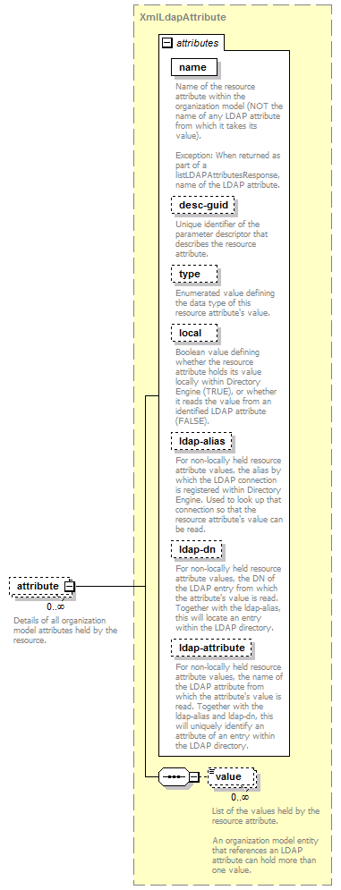 de-orgmodel-service_diagrams/de-orgmodel-service_p259.png