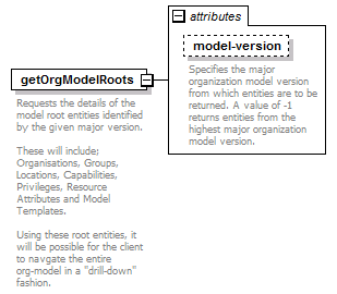 de-orgmodel-service_diagrams/de-orgmodel-service_p26.png