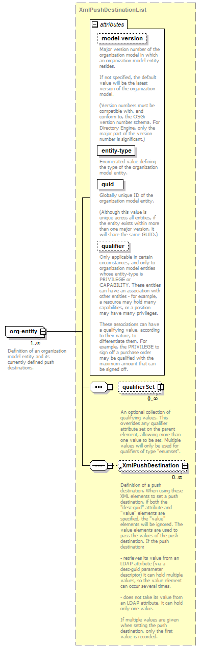 de-orgmodel-service_diagrams/de-orgmodel-service_p38.png