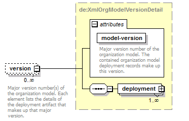 de-orgmodel-service_diagrams/de-orgmodel-service_p41.png