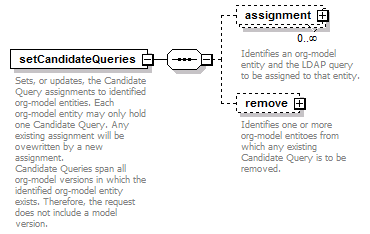 de-orgmodel-service_diagrams/de-orgmodel-service_p47.png