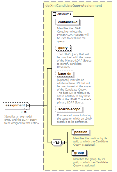 de-orgmodel-service_diagrams/de-orgmodel-service_p48.png