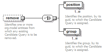 de-orgmodel-service_diagrams/de-orgmodel-service_p49.png