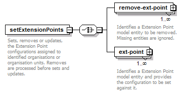 de-orgmodel-service_diagrams/de-orgmodel-service_p53.png