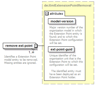 de-orgmodel-service_diagrams/de-orgmodel-service_p54.png