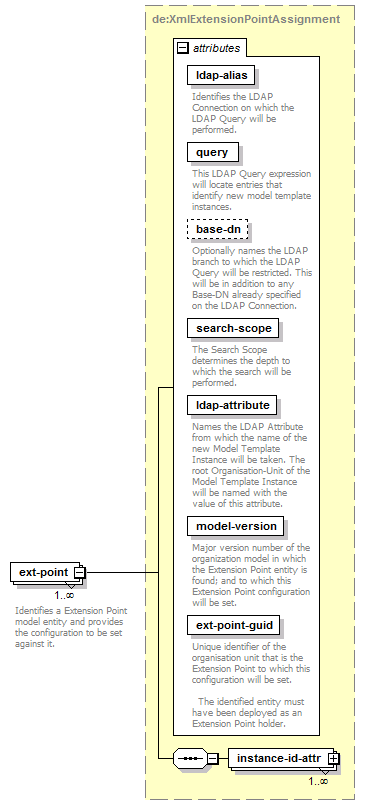 de-orgmodel-service_diagrams/de-orgmodel-service_p55.png