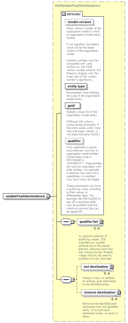 de-orgmodel-service_diagrams/de-orgmodel-service_p57.png