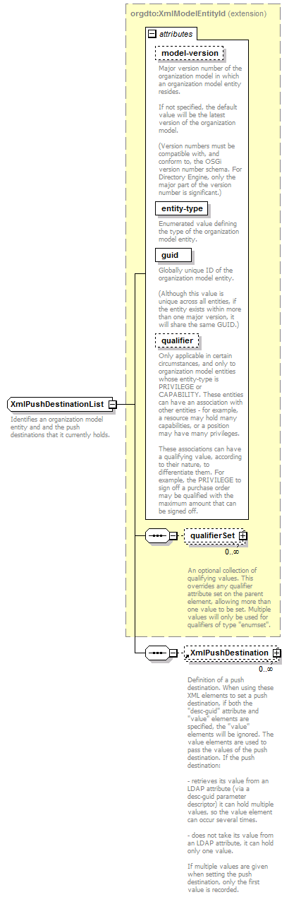 de-orgmodel-service_diagrams/de-orgmodel-service_p61.png